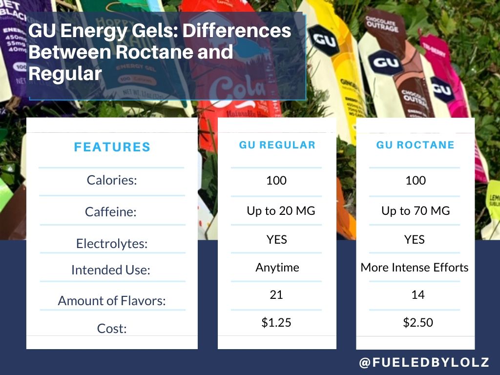 GU Energy Gels: Differences Between Roctane and Regular